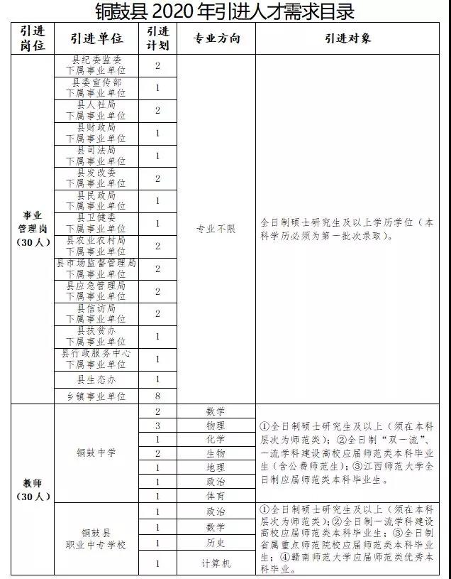 铜鼓县2020年gdp_宜春10个县市最新排名铜鼓竟然排.....